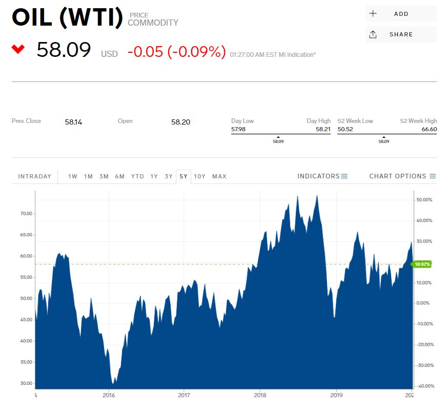 WTI.jpg