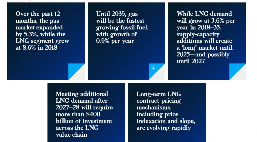 LNG-view1-.jpg