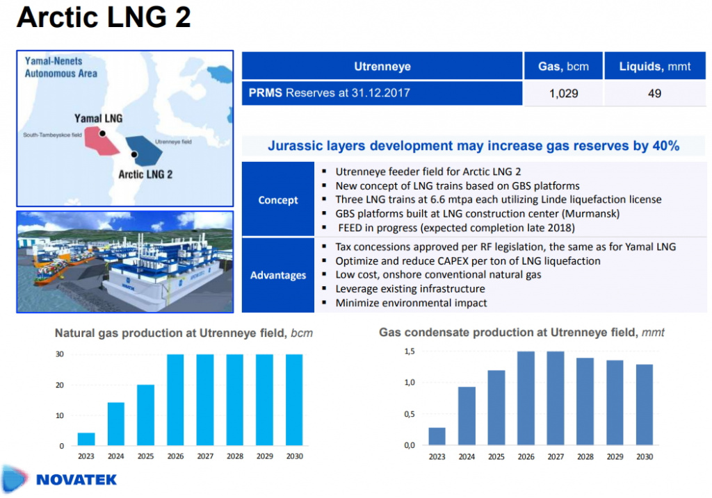 Arctic-LNG2.jpg