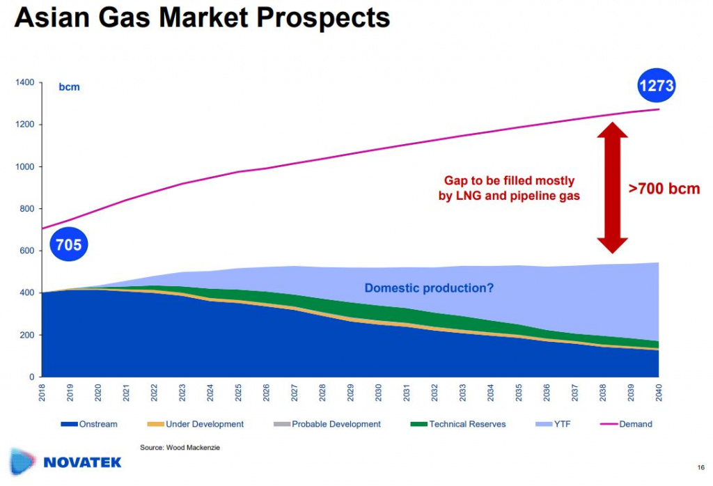 LNG-view2-.jpg