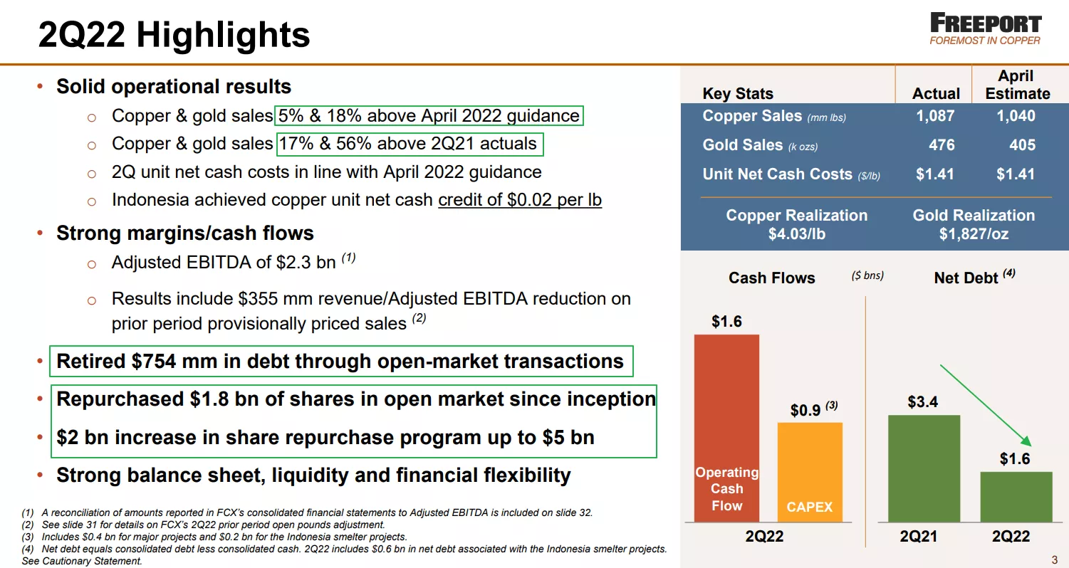 Freeport-McMoRan NYSE: FCX Q2_2022