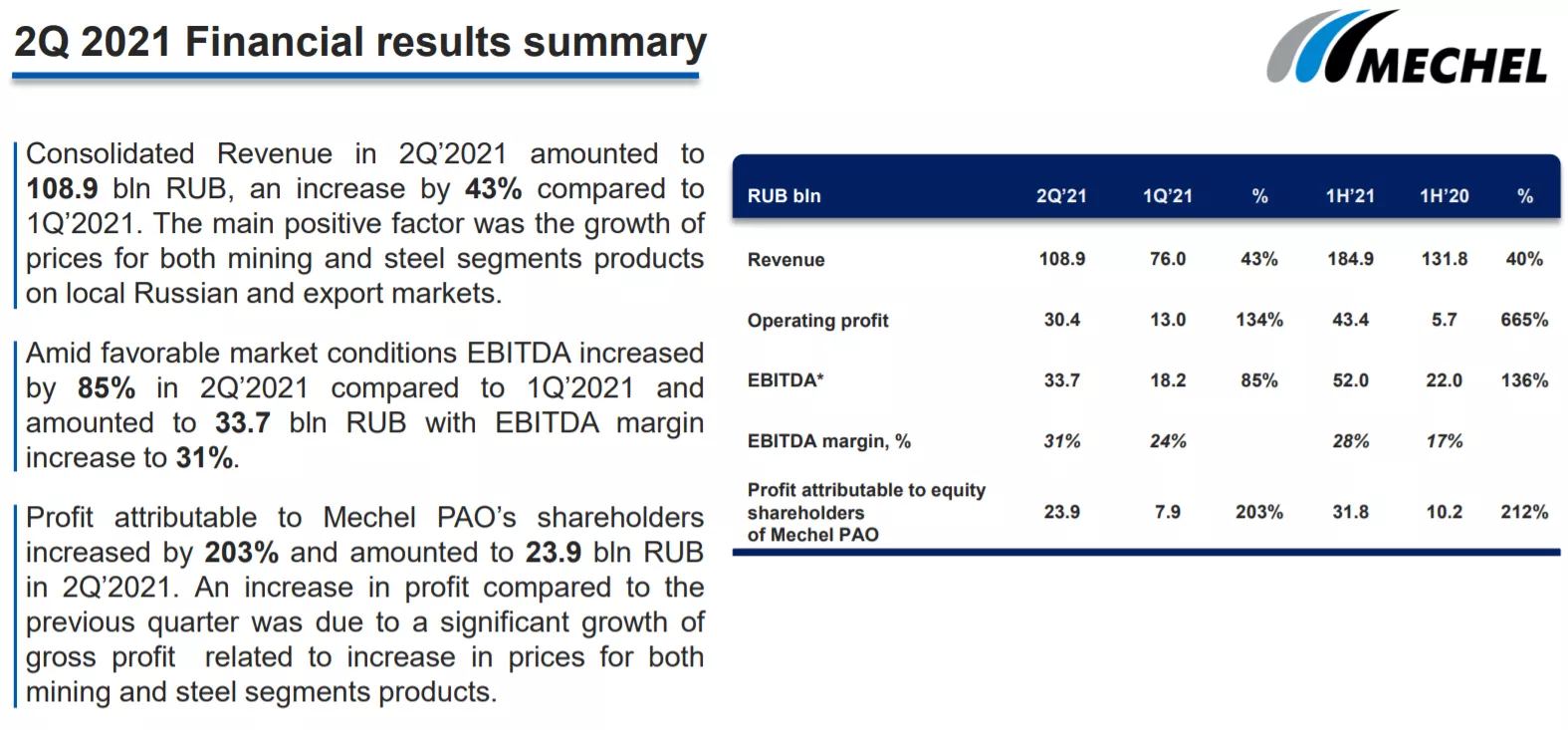 Еженедельный обзор рынка 34/2021