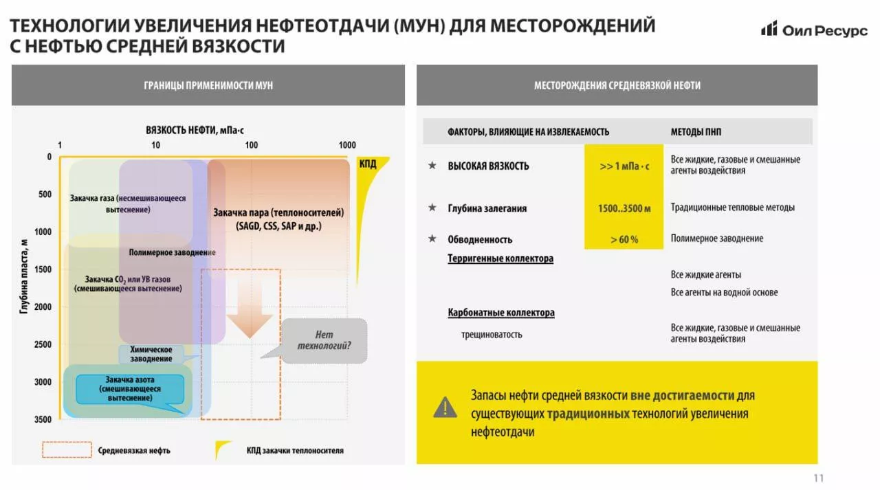Оил ресурс - полюбопытствуем
