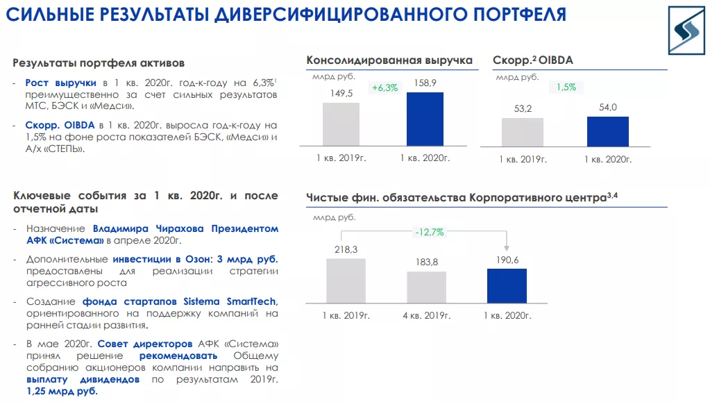 Еженедельный обзор рынка