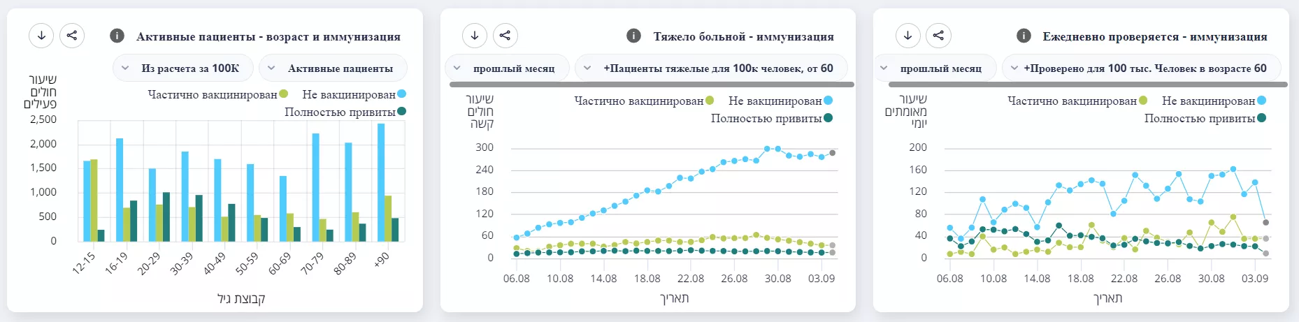 Еженедельный обзор рынка 35/2021