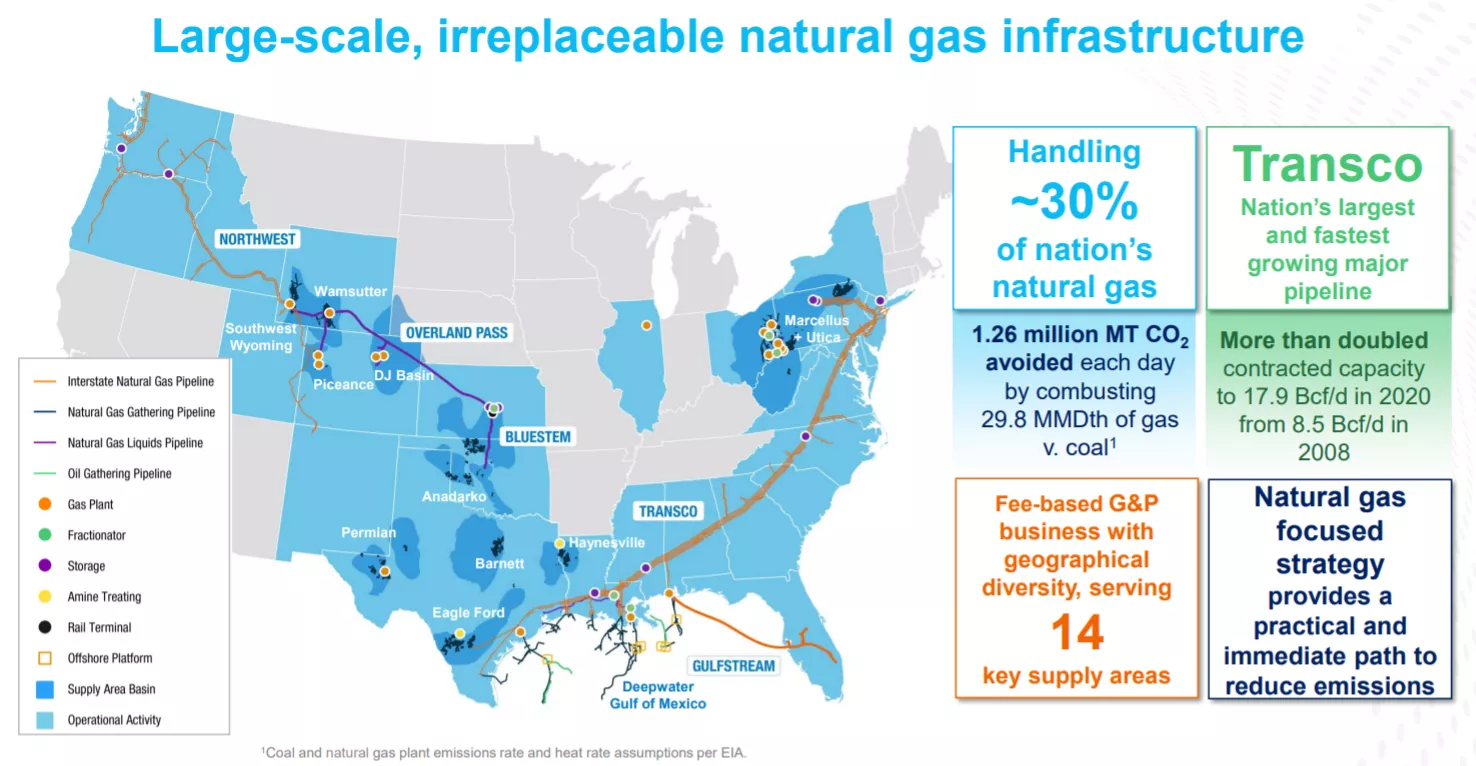 Oil and Gas midstream 1HY 2021 (ET, AM, WES, MPLX, EPD, ENB, WMB, PAA, MMP, DCP, NS, OKE)