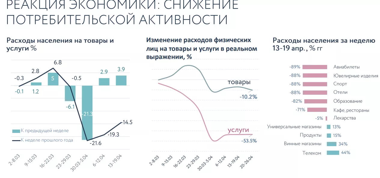 Еженедельный обзор прошедшей недели