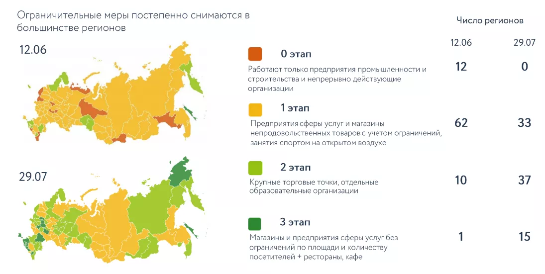 Еженедельный обзор прошедшей недели