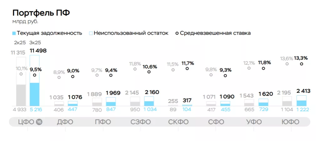 Рынок строительства МКД в больших городах Екатеринбург, Челябинск, Уфа, Пермь2021–2026 гг.