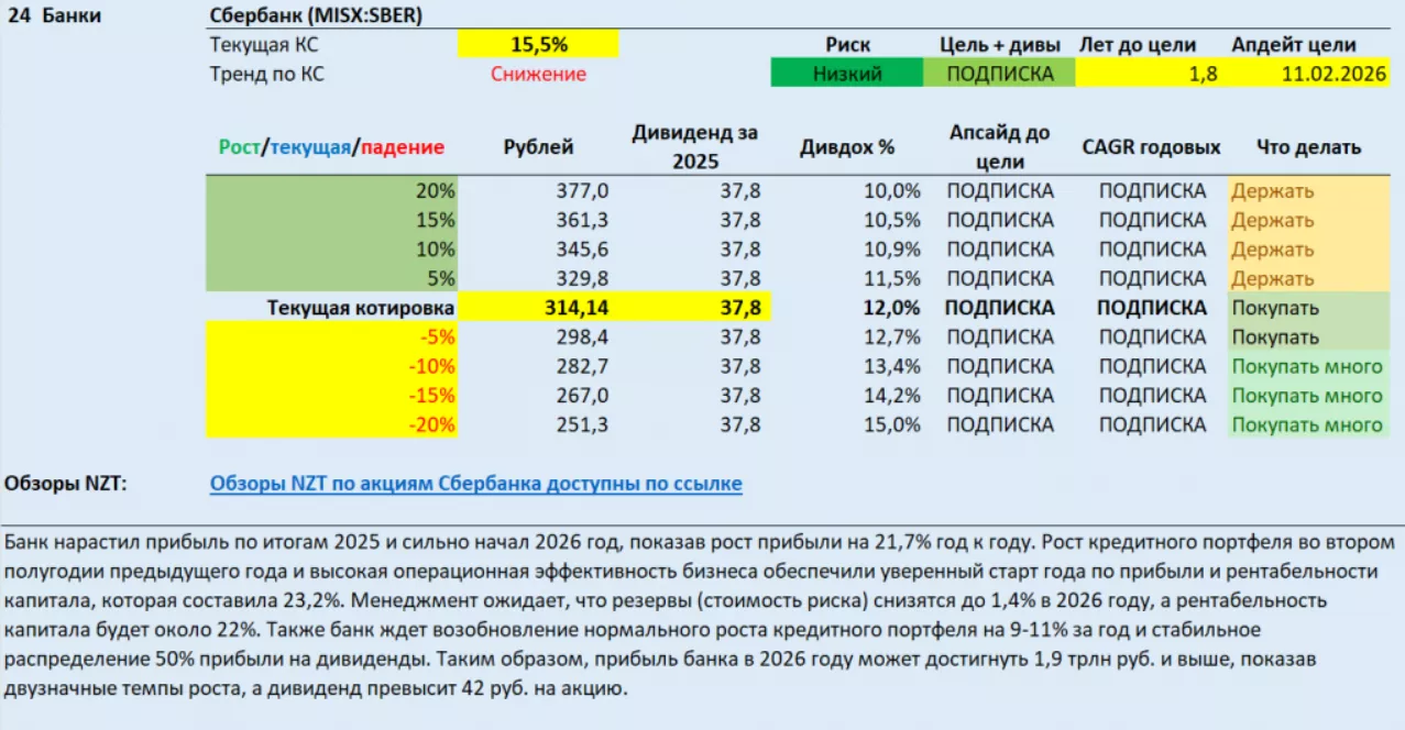 Еженедельные аналитические материалы по акциям и облигациям 29.03.2026