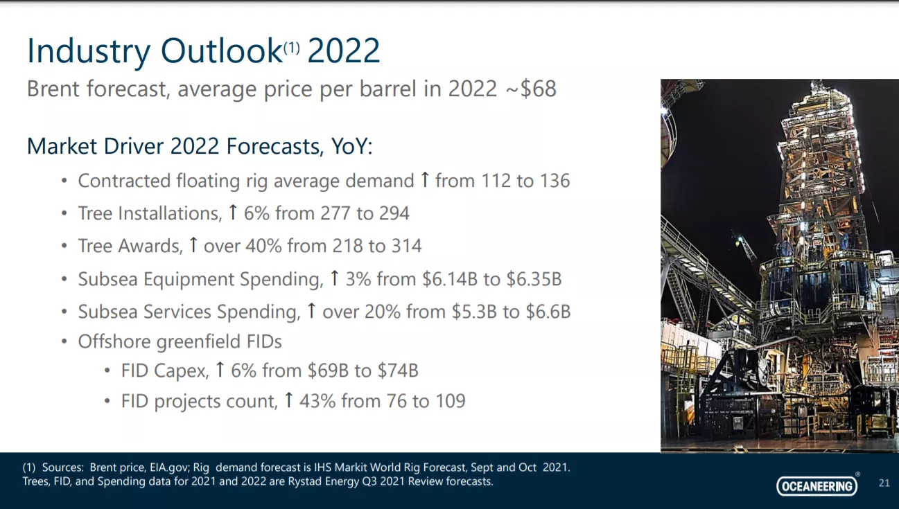 Oceaneering International, Inc. NYSE OII