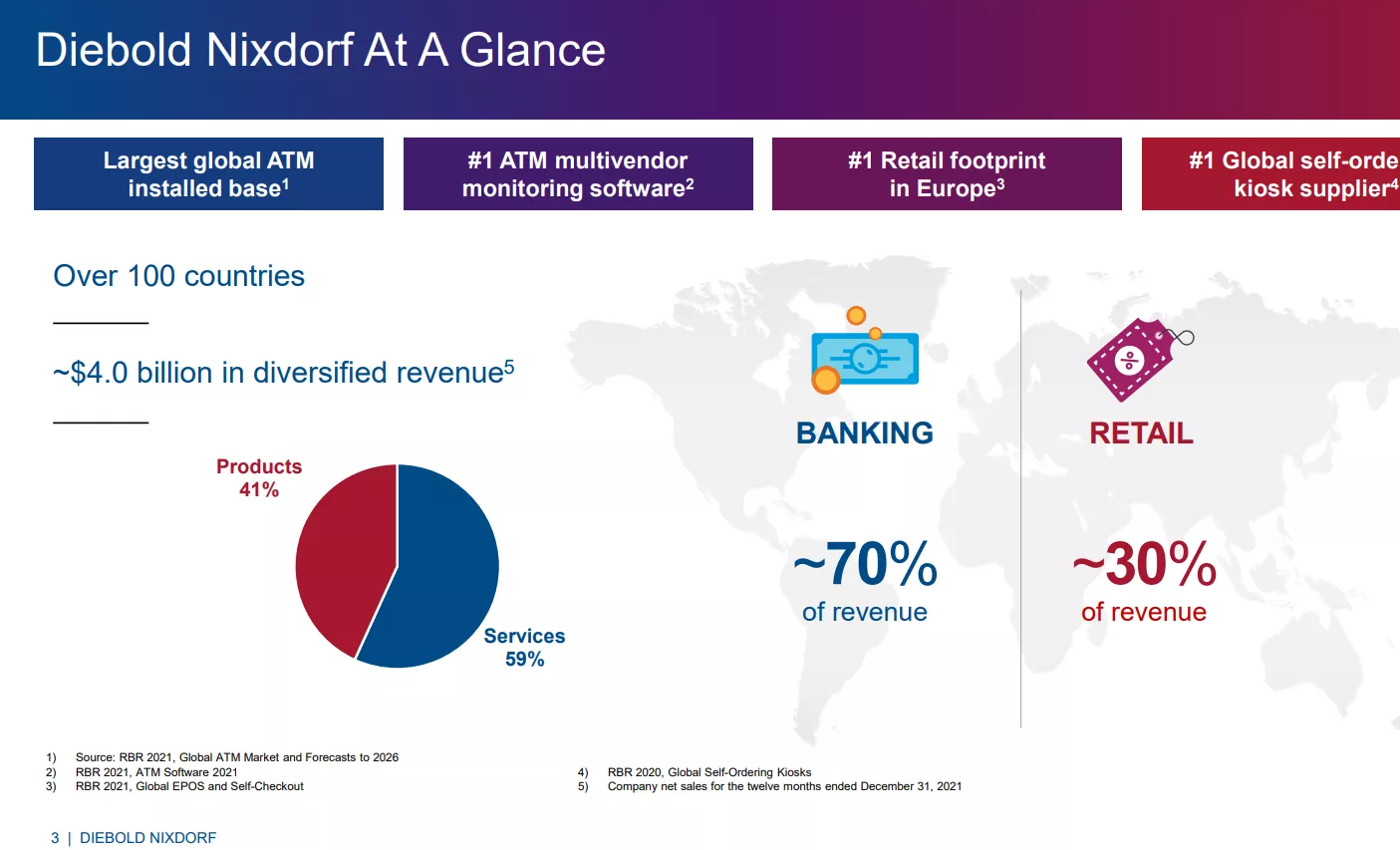Diebold Nixdorf  NYSE: DBD