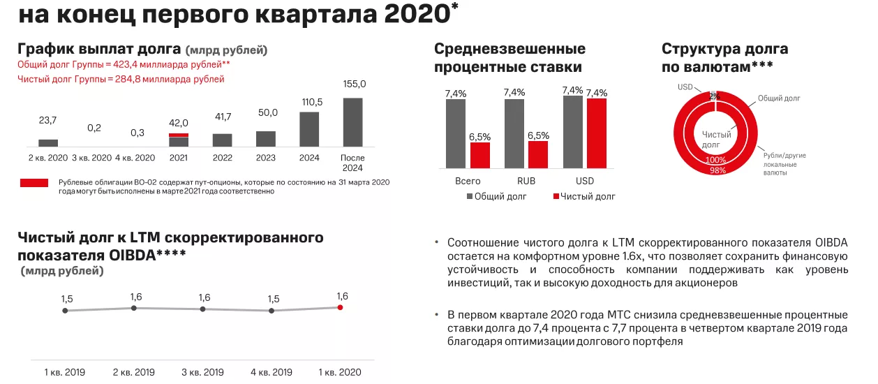 Еженедельный обзор прошедшей недели