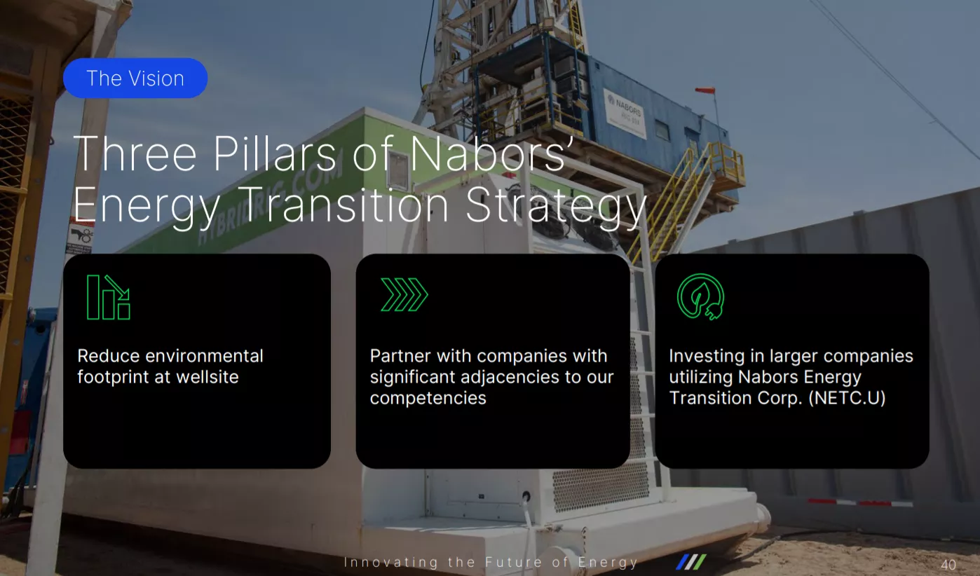 Nabors Industries Ltd. NYSE: NBR