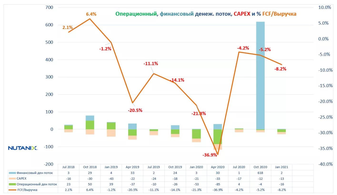 Еженедельный обзор рынка 21/2021