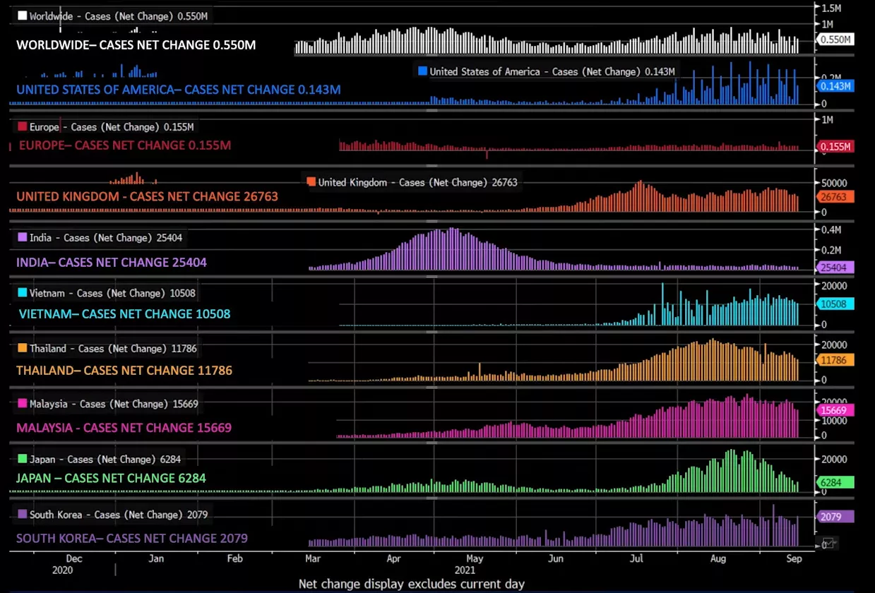 Еженедельный обзор рынка 37/2021