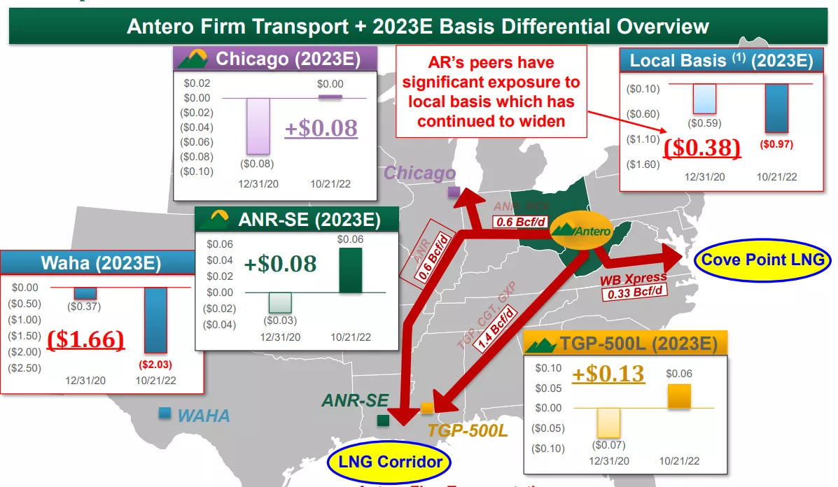 Отчеты в США Q3 2022: EQT, AR, VIST