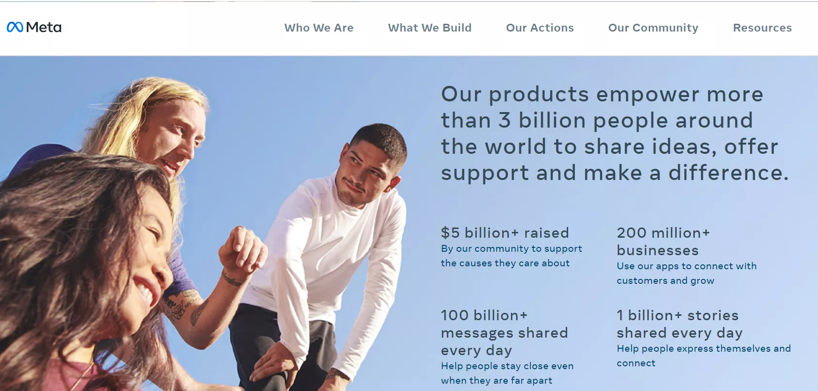 Meta Platforms, Inc. NASDAQ: FB