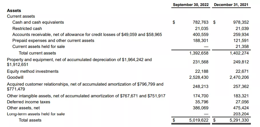 Отчеты в США: SABRE NASDAQ:SABR q3_2022