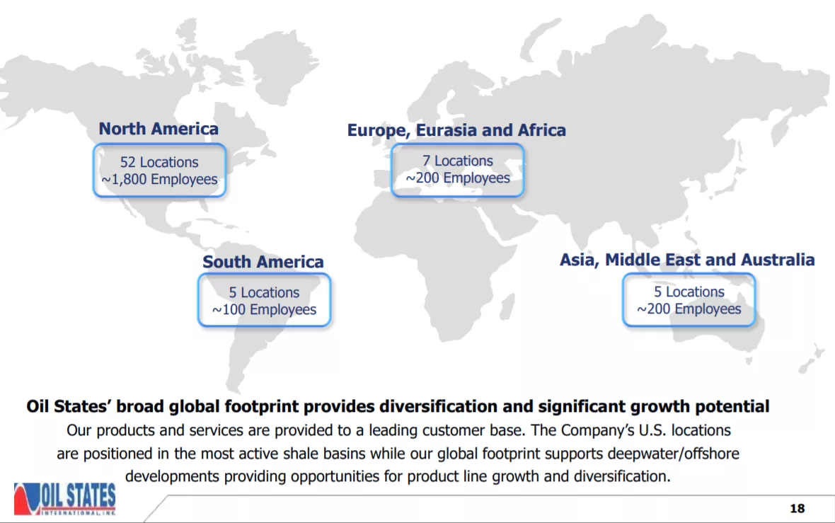Oil States International, Inc. NYSE: OIS