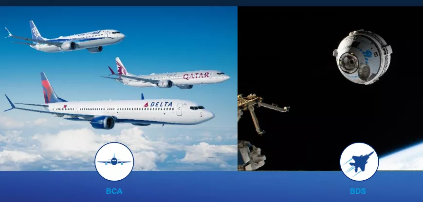 Отчеты в США Q2 2022: BG, BA, GM, F, OIS, OII, EQT