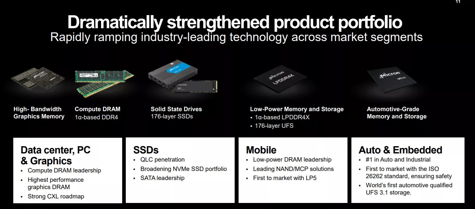 Micron Technology, NASDAQ: MU