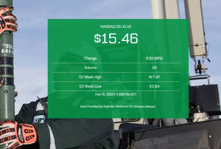 Отчеты в США Q4 2022:KLXE inc  NYSE: KLXE