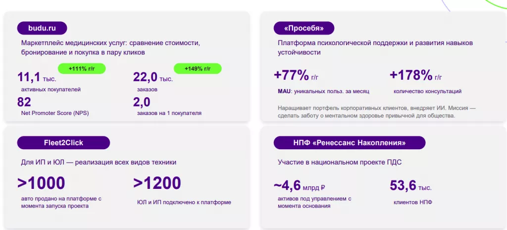 Ренессанс Страхование MOEX:RENI итоги 2 кв. 2026