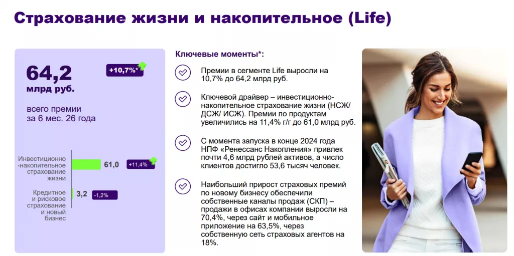 Ренессанс Страхование MOEX:RENI итоги 2 кв. 2026