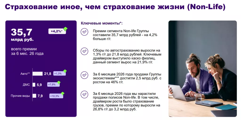Ренессанс Страхование MOEX:RENI итоги 2 кв. 2026